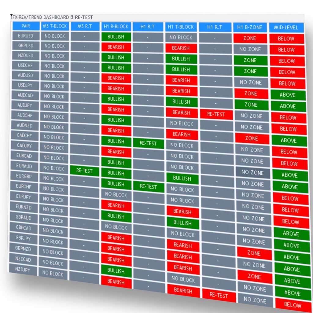 Unlocking Liquidity Potential with the IFX OrderBlocks Strategy