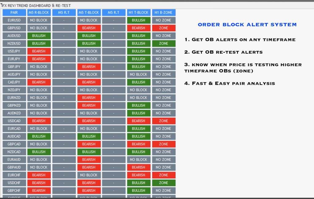 The Best forex support resistance indicators in Jeddah