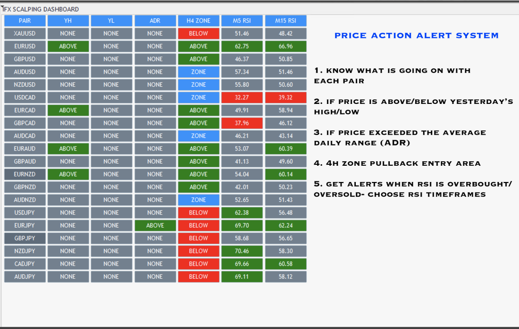 The Best forex support resistance indicators in Jeddah