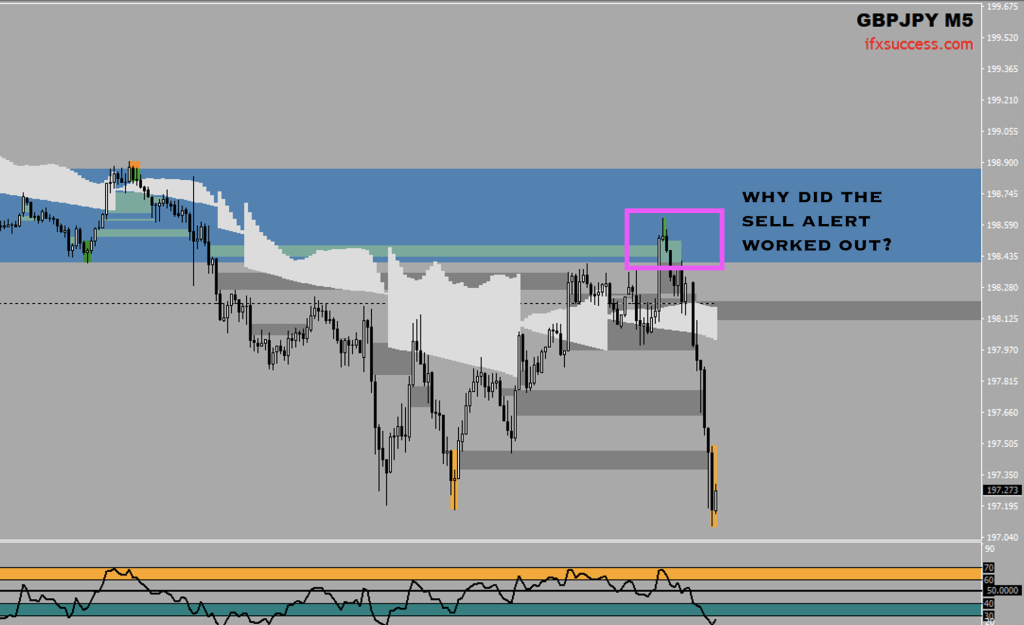 The Best forex support resistance indicators in Jeddah