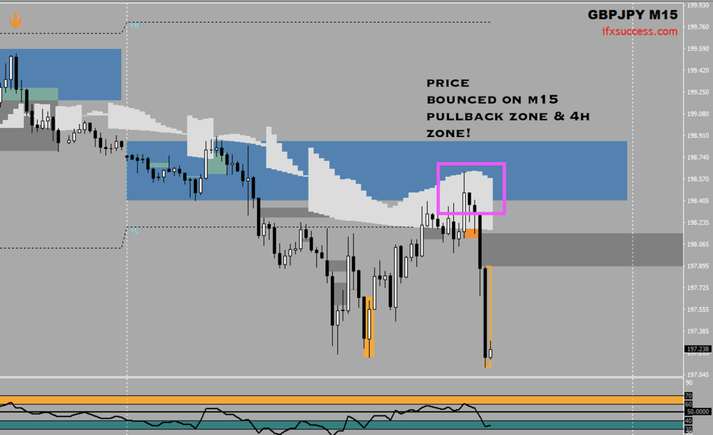 The Best forex support resistance indicators in Jeddah