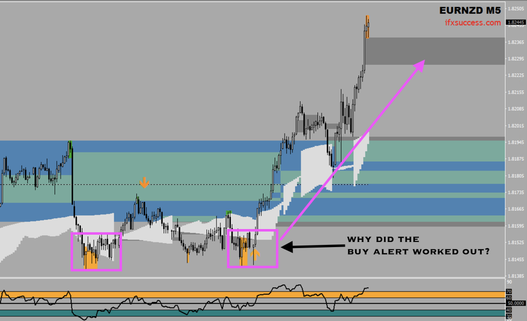 The Best forex support resistance indicators in Jeddah