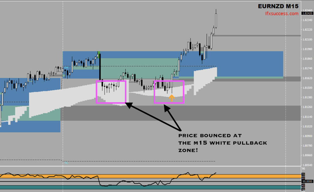 The Best forex support resistance indicators in Jeddah
