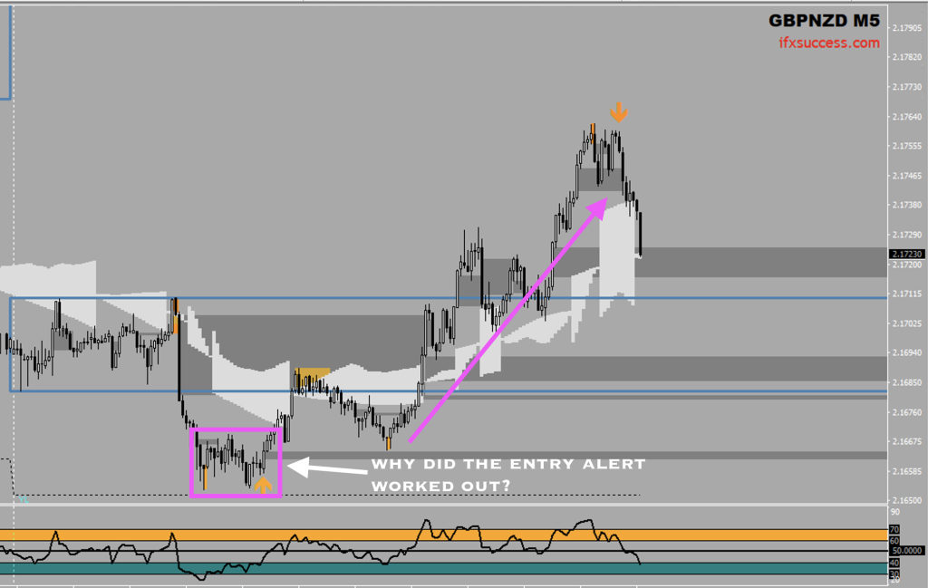 The Best forex support resistance indicators in Jeddah